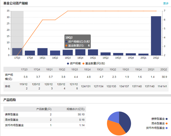 数据来源：WIND 截止日期：2020-08-19