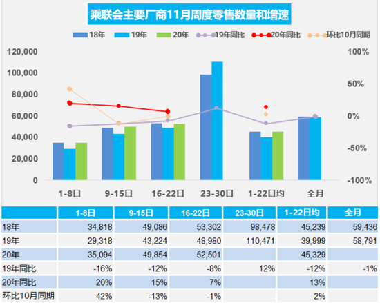 乘联会：华晨破产重组不影响合资格局