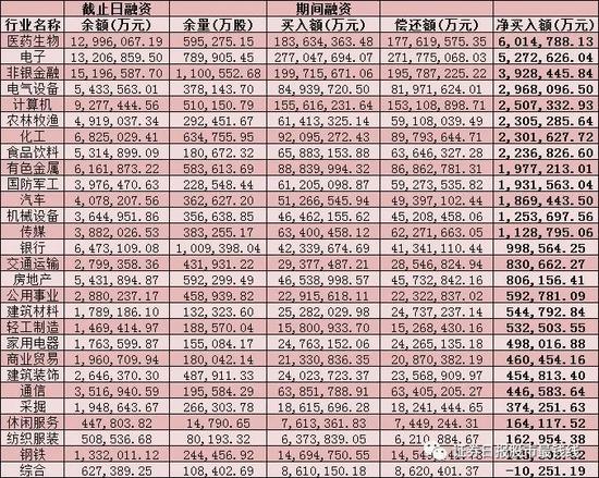 两融余额突破1.6万亿元创近五年新高 已是兑现一部分利润的时候了