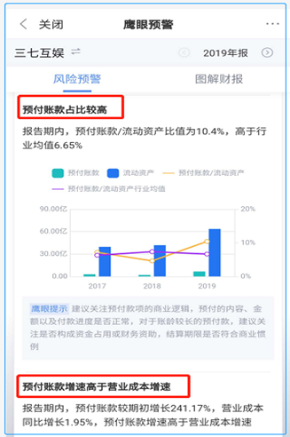 来源:鹰眼预警