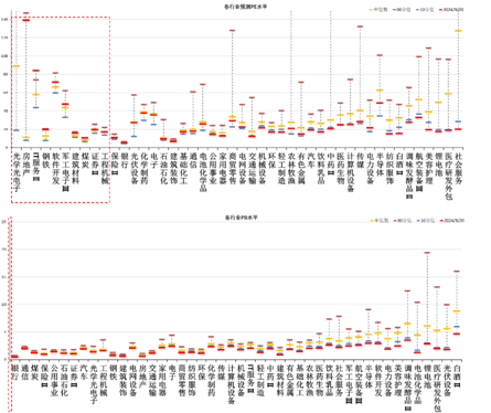 数据来源：Wind，中加基金；截至2024年9月22日；分位数为过去5年。