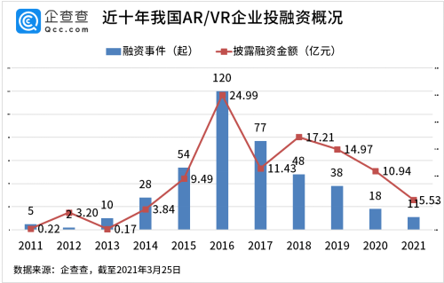 张艺谋的XR公司再获融资 元宇宙究竟是谁的解药？