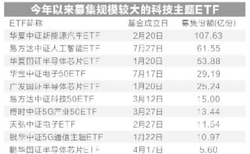 数据截止日期：2020年7月30日 图片来源：中国基金报