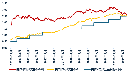 广发现丨大选收官,再次降息,如何影响美债利率?