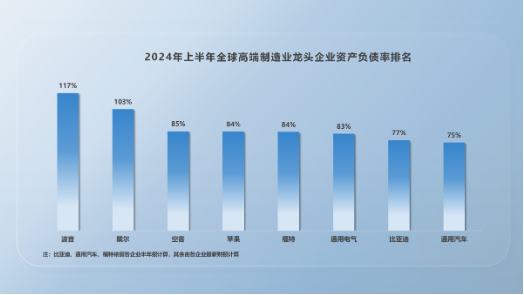 比亚迪高负债虚实  第2张