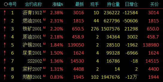 期听听音乐网市收评:铁矿石震荡走高涨逾2% 乙