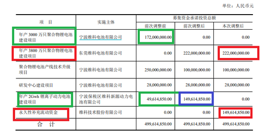 来源：上市公司公告