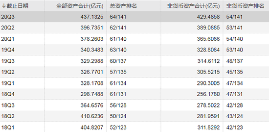 数据来源：WIND 截止日期：2020年10月9日