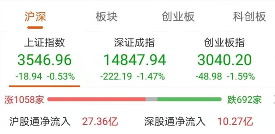 银行板块集体拉升抱团股持续瓦解 逢低入局还是下车信号？