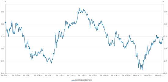 资料来源：万得资讯
