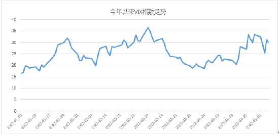 “上投摩根基金：美联储如期升息 美股剧烈震荡