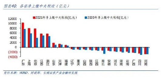 蒋飞:山西经济分析报告