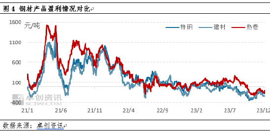 热轧板卷年终盘点供应篇:卷风尤在,2023产能产量齐增