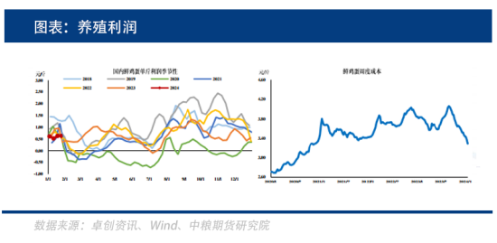 供需双空,鸡蛋要进入淡季了吗?