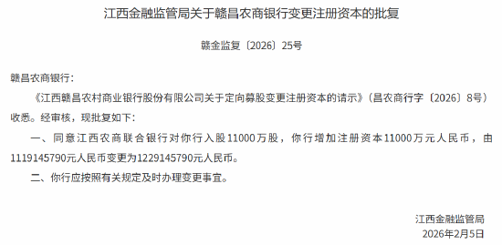 赣昌农商银行获批变更注册资本 江西农商联合银行拟入股1.1亿股