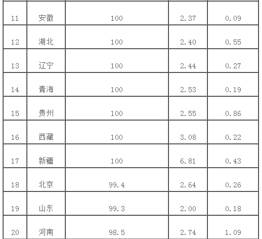 12月消费者对快递服务问题申诉24834件 环比增21