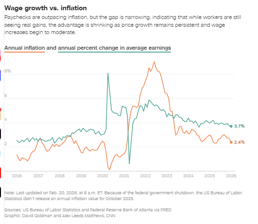 美伊冲突爆发后首份美国通胀报告，市场有何展望