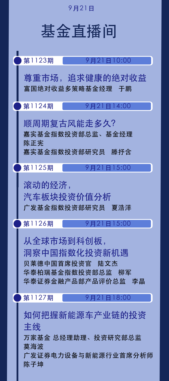 9月21日广发、嘉实、富国、华泰柏瑞、万家基金等直播解析热点