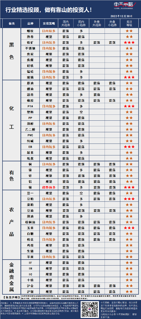 中天策略:12月30日市场分析