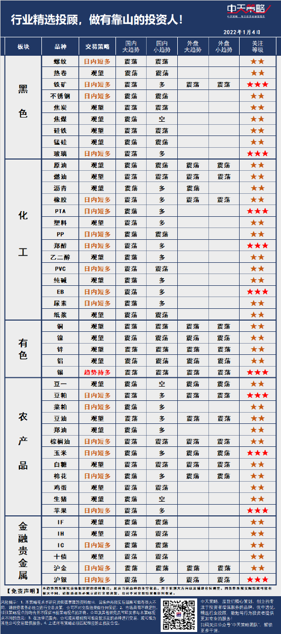 中天策略:1月4日市场分析