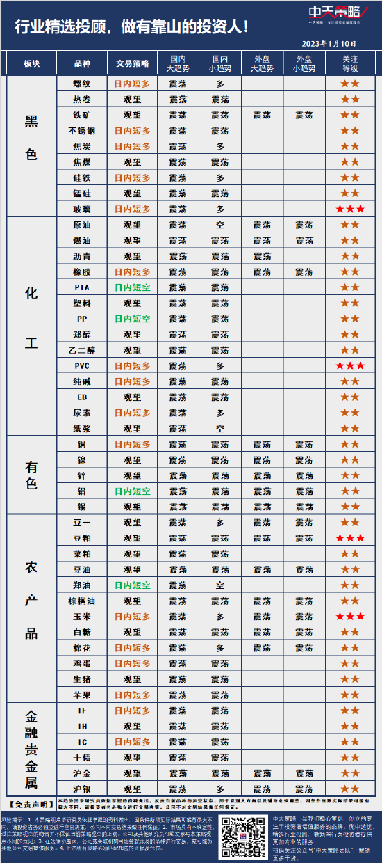 中天策略:1月10日市场分析