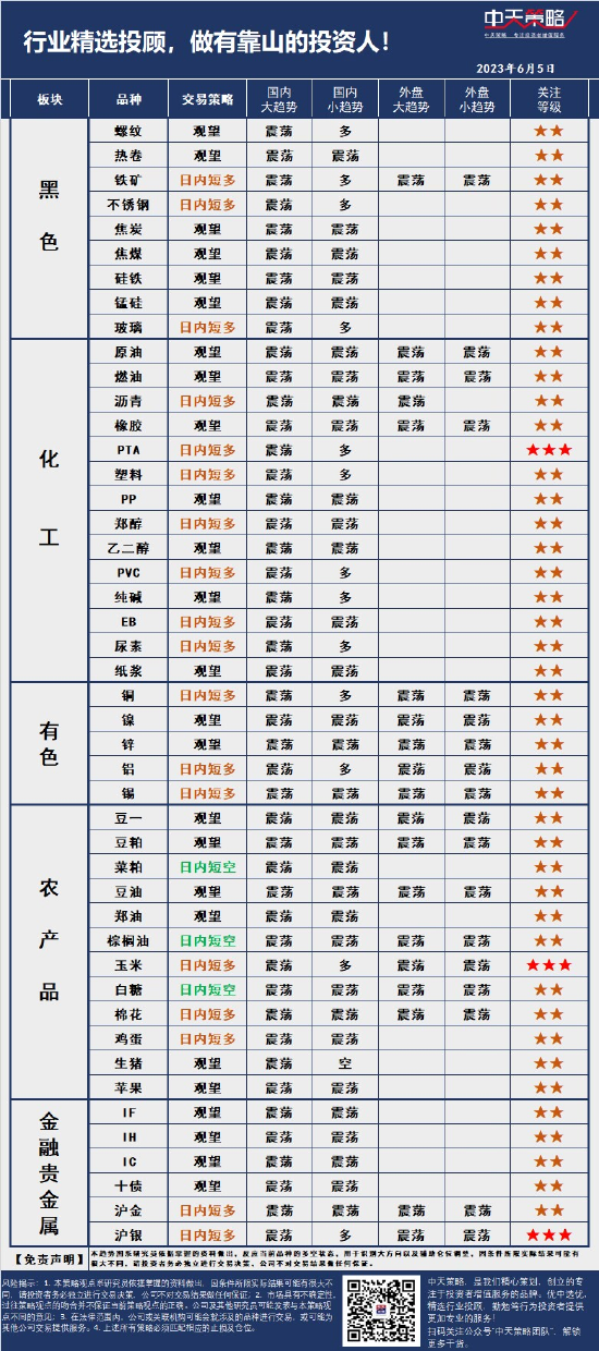 中天策略:6月5日市场分析
