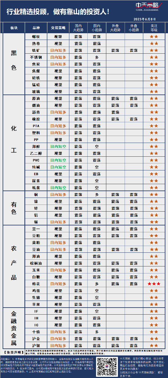 中天策略:6月8日市场分析