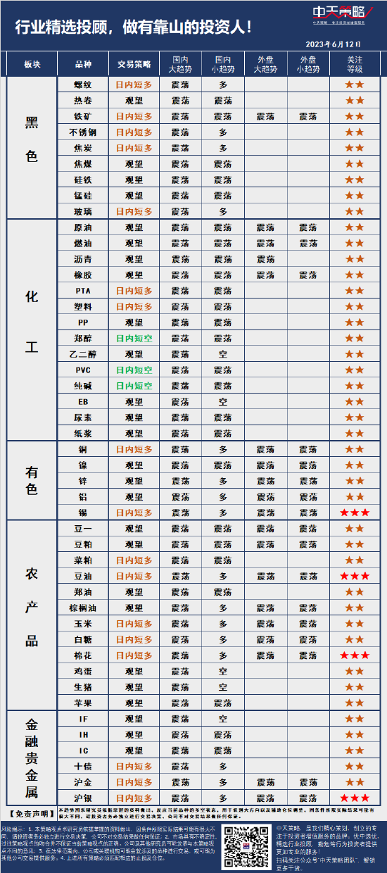 中天策略:6月12日市场分析