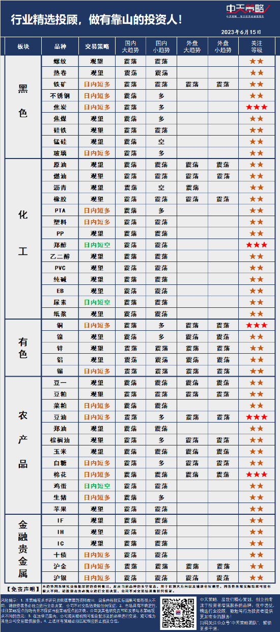 中天策略:6月15日市场分析