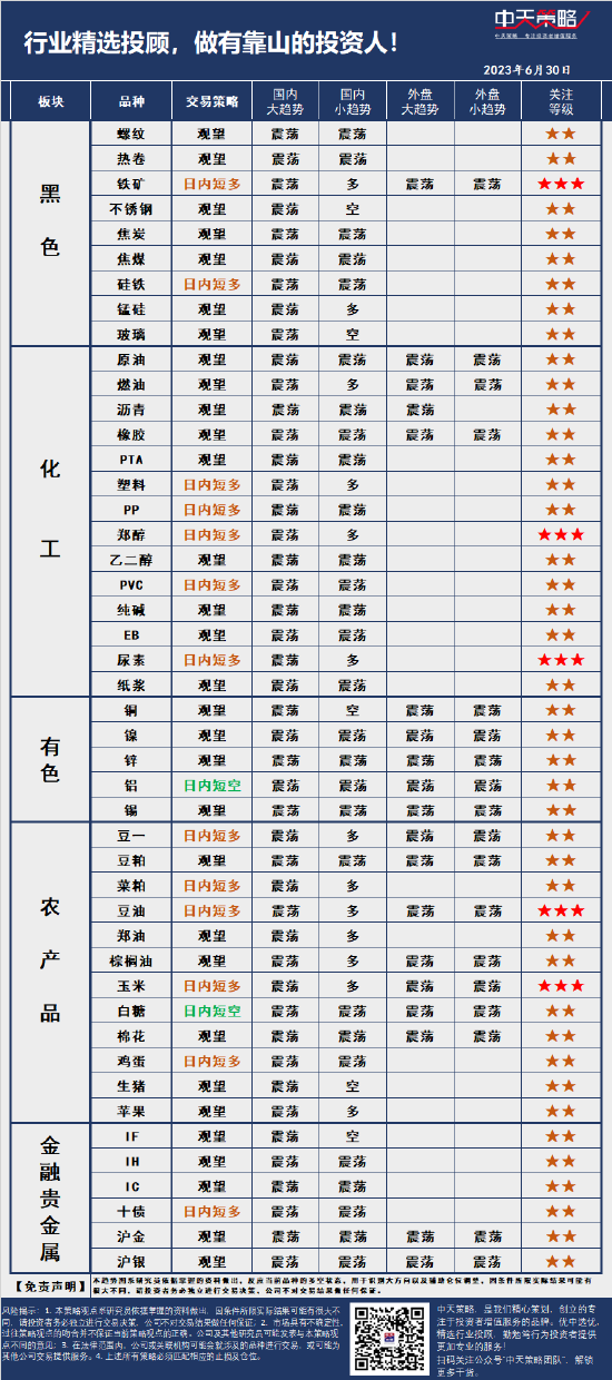 中天策略:6月30日市场分析