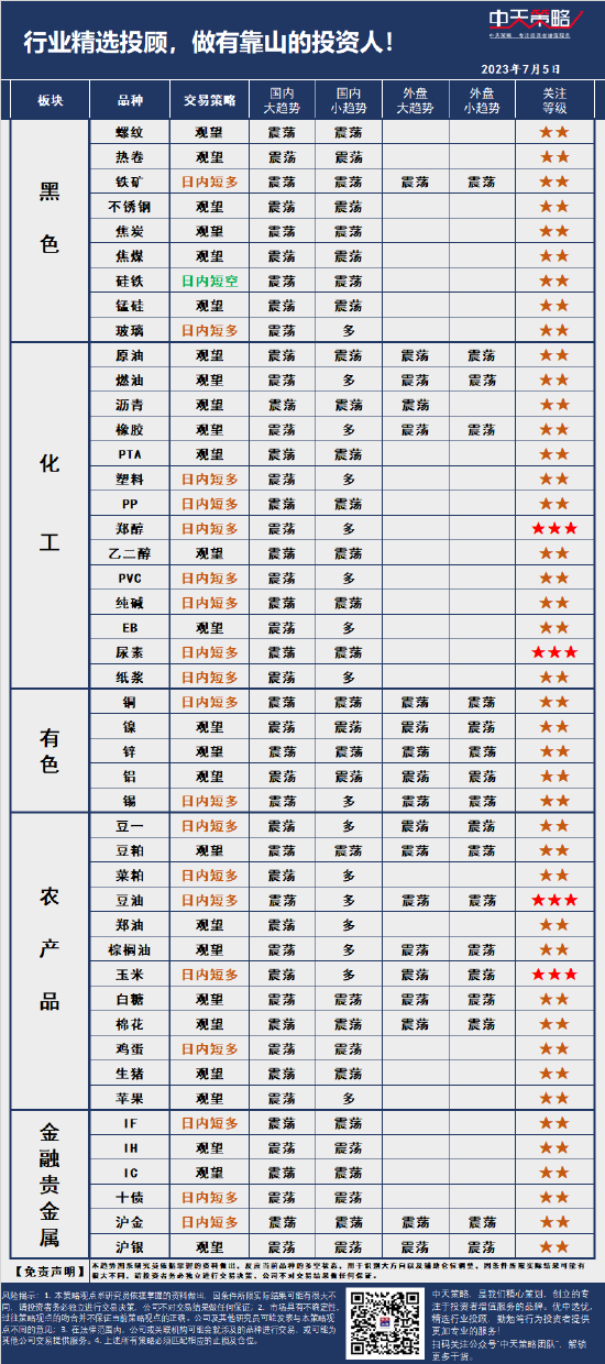 中天策略:7月5日市场分析