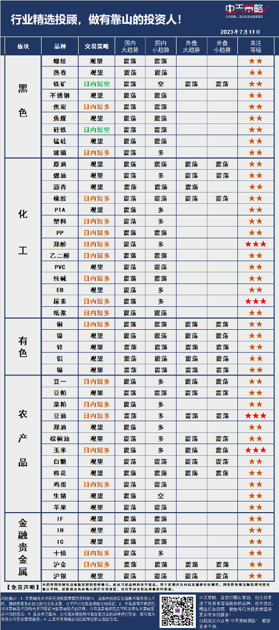 中天策略:7月11日市场分析