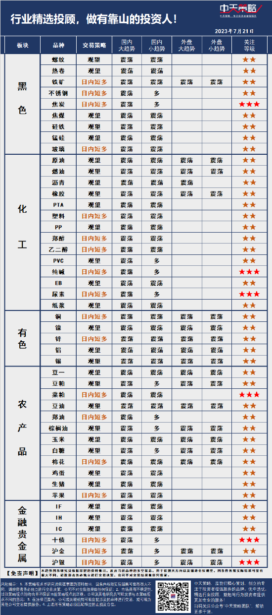 中天策略:7月21日市场分析