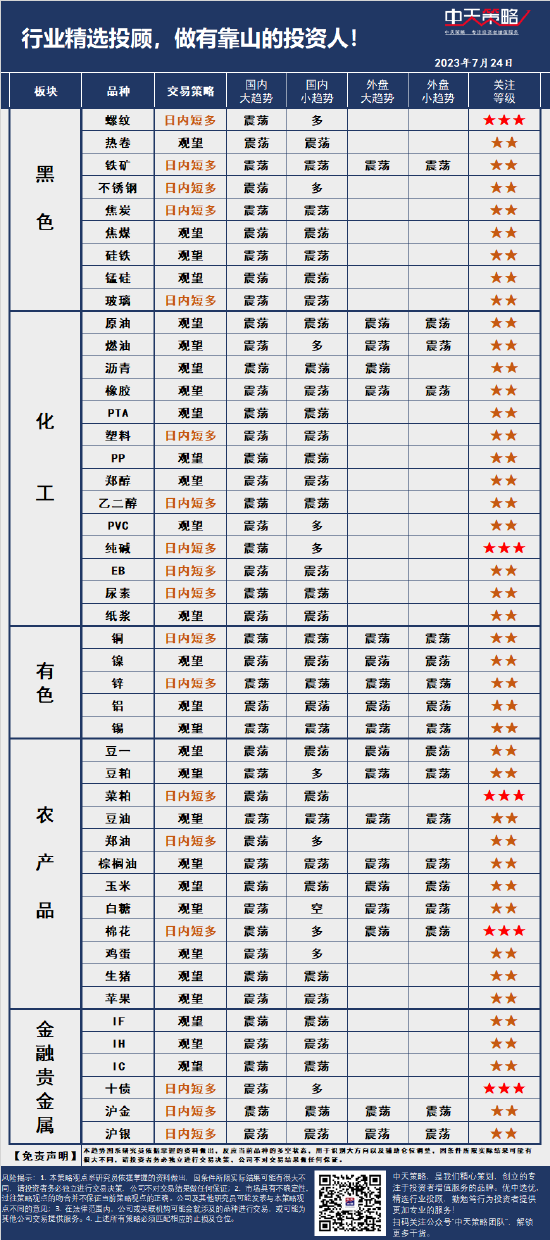 中天策略:7月24日市场分析