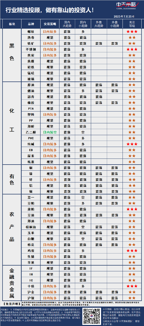 中天策略:7月25日市场分析