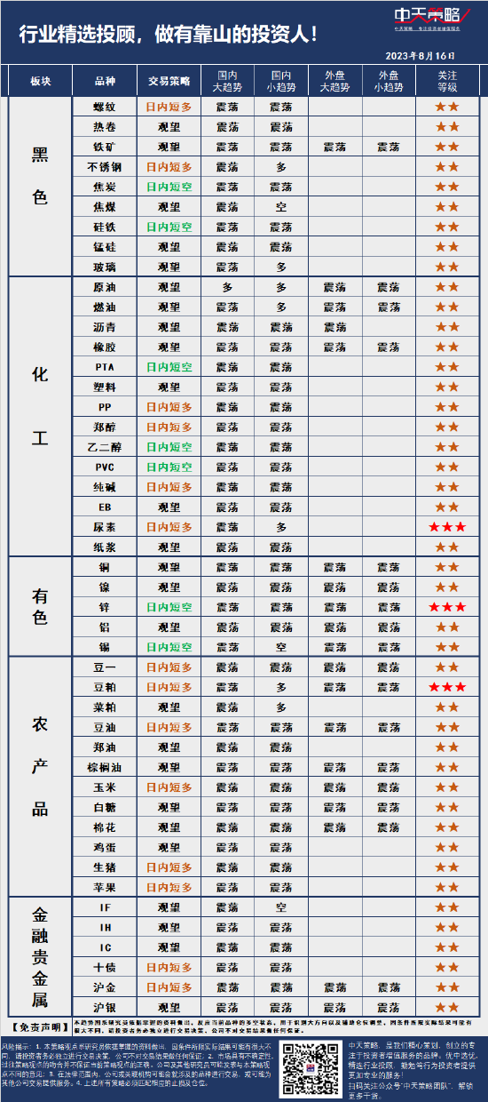 中天策略每日中天策略:8月16日市场分析,第3张