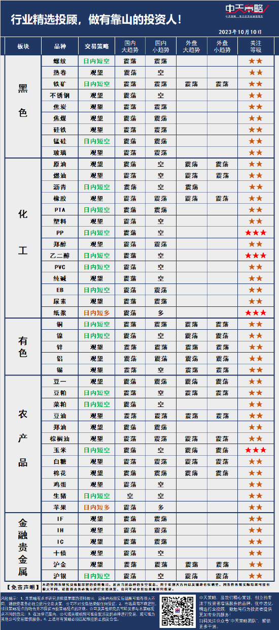 中天策略:10月10日市场分析