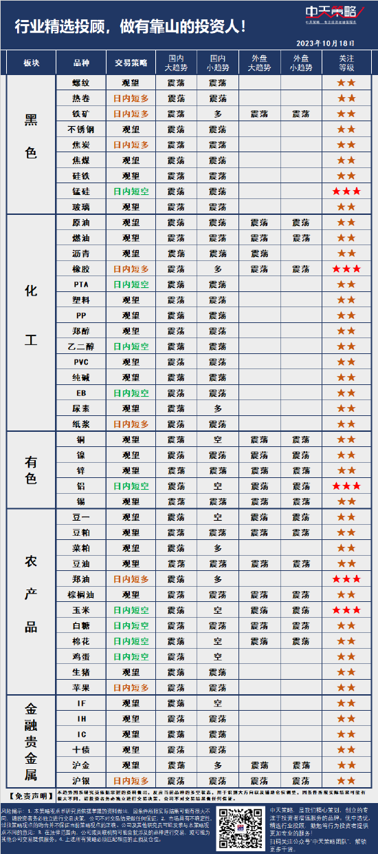 中天策略:10月18日市场分析