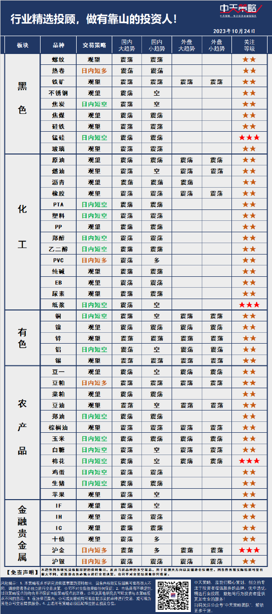 中天策略:10月24日市场分析