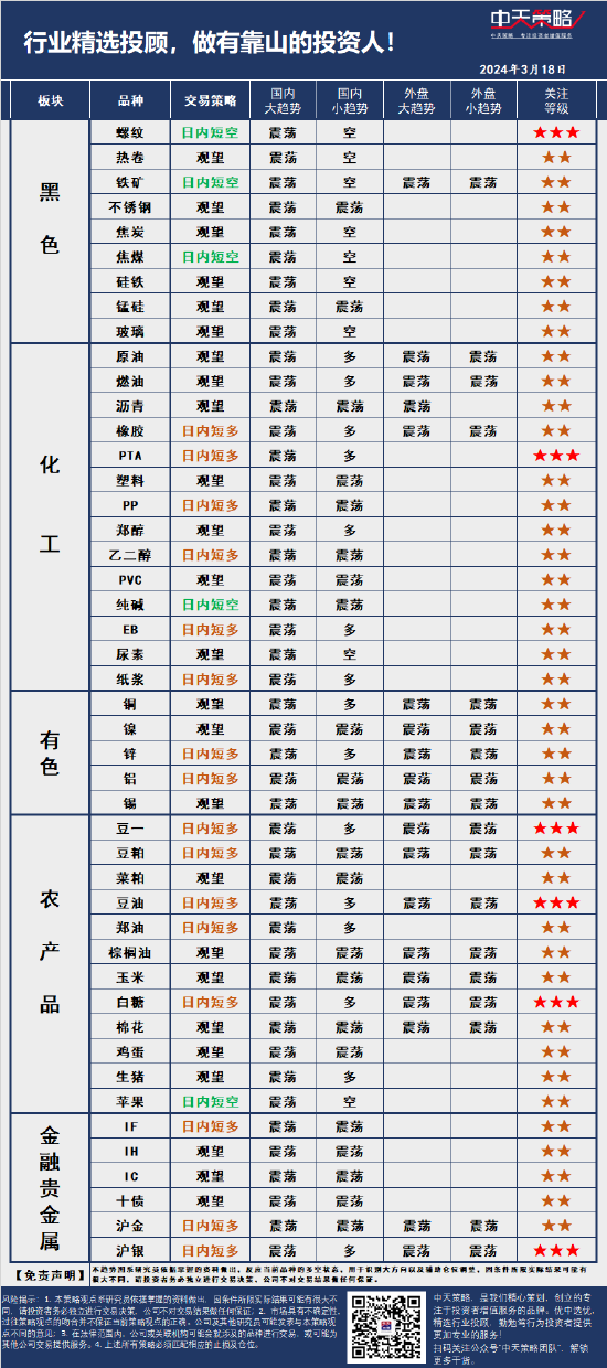 中天策略每日中天策略:3月18日市场分析,第3张