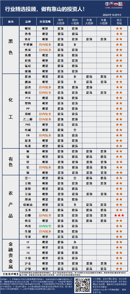 中天策略:10月9日市场分析