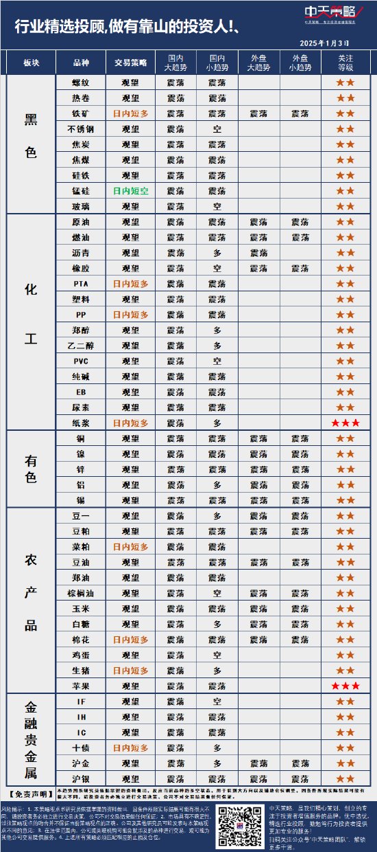 哔哩哔哩:享卡回收-中天策略:1月3日市场分析