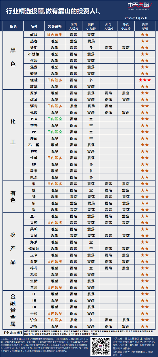 中天策略:1月27日市场分析
