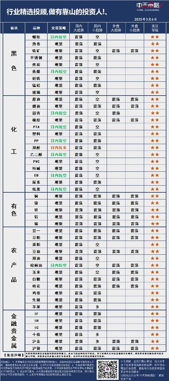 中天策略:3月6日市场分析