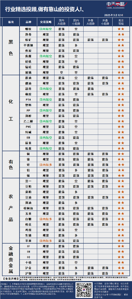 中天策略:3月12日市场分析  第3张