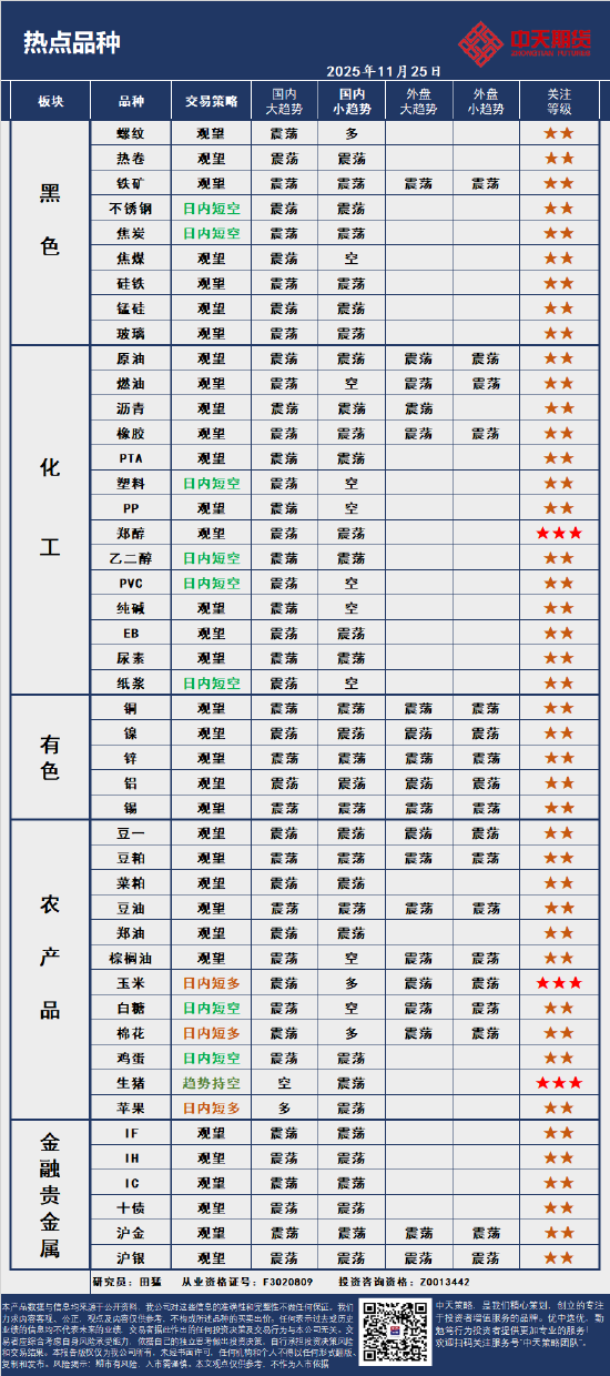 中天策略:11月25日市场分析