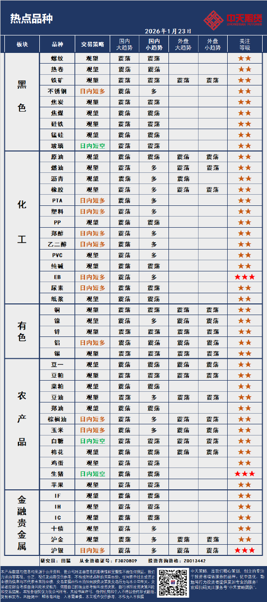 中天策略:1月23日市场分析