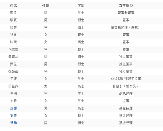 红塔红土基金新任段皓静为督察长曾在信达澳银基金任职 新浪财经 新浪网