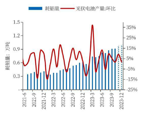 铝:需求偏弱 供应支撑 铝价重回震荡区间