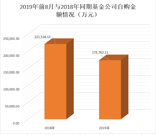 数据来源:wind 制外:新浪基金